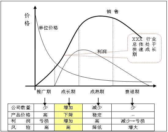 眾利聯合電氣：消防巡檢控制柜產業的生命周期分析